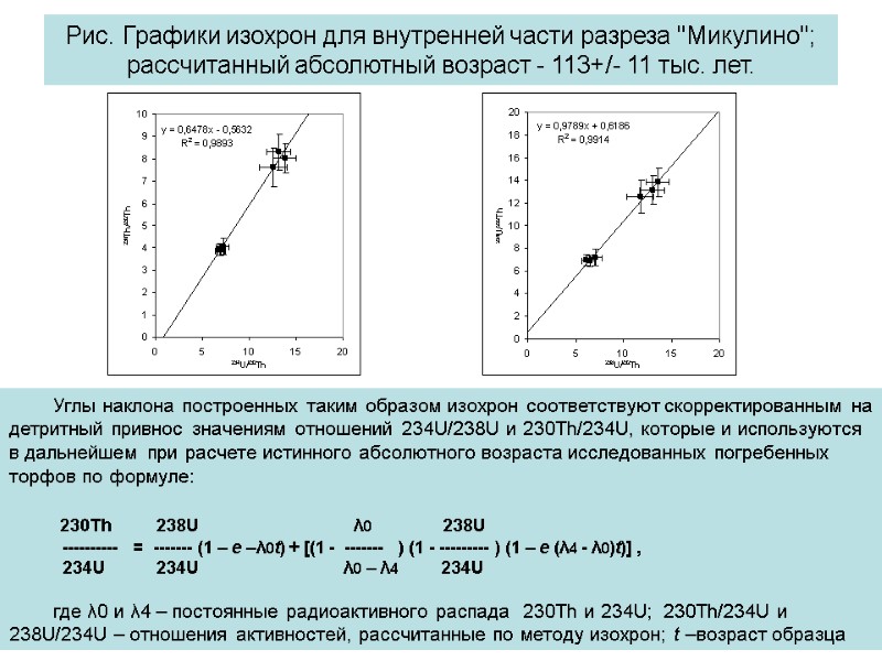 Рис. Графики изохрон для внутренней части разреза 